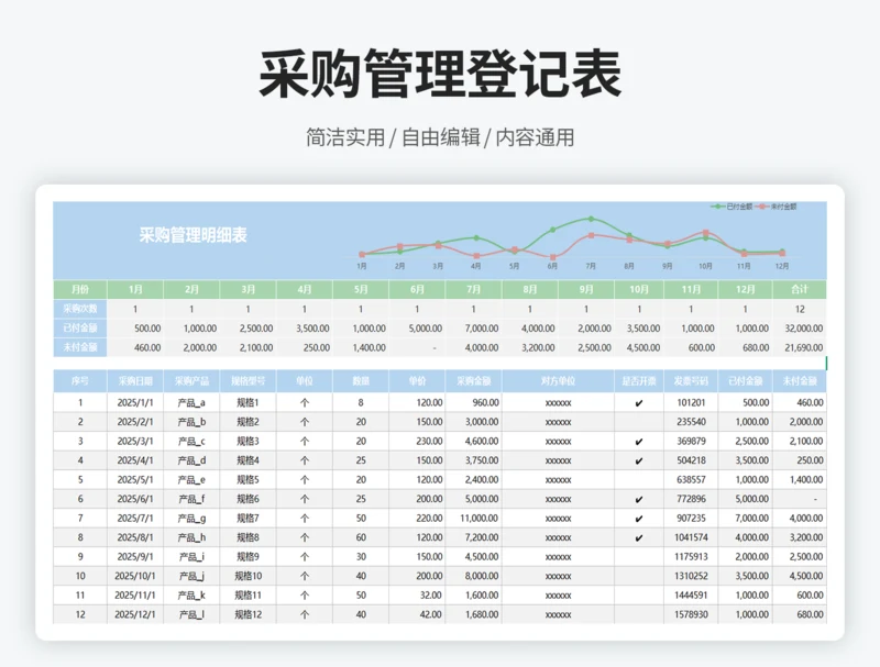 采购管理登记表