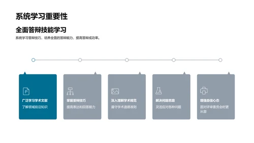 答辩技能精进