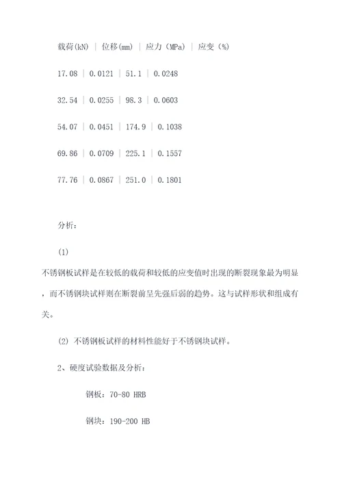 304不锈钢实验报告