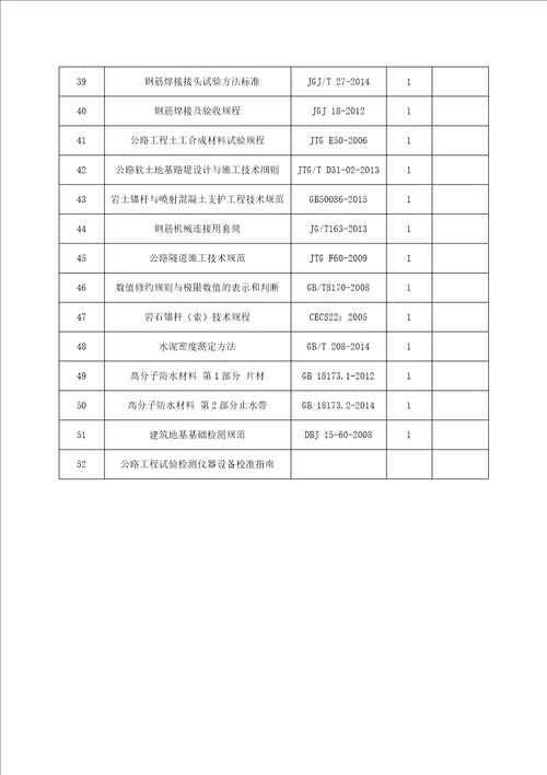 某高速公路新建工地试验室试验检测计划培训资料