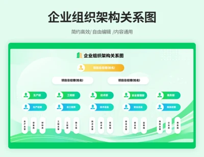 组织架构图