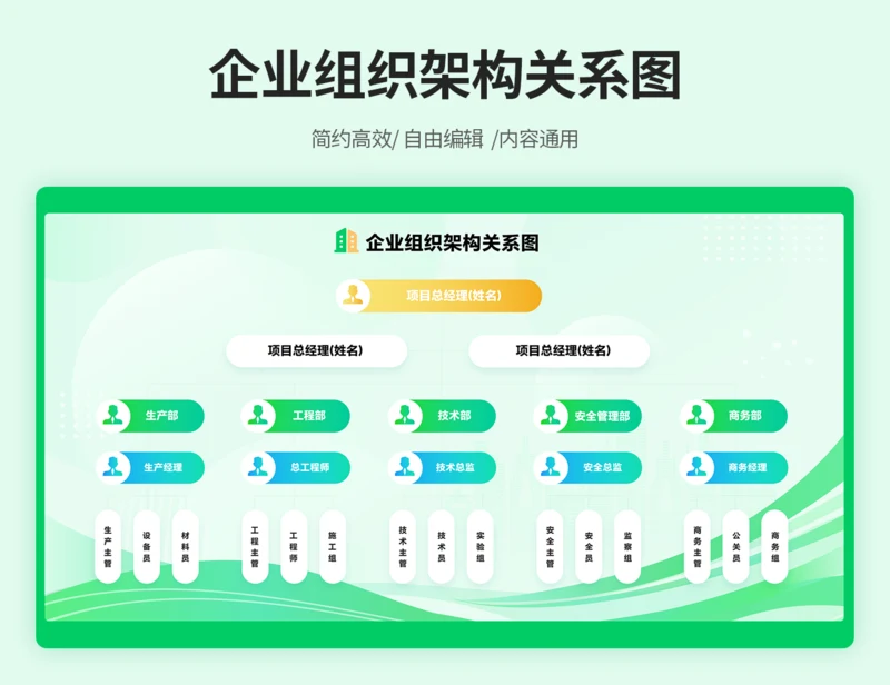 组织架构图