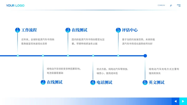 蓝色商务新能源汽车未来发展ppt模板