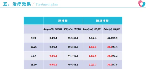 骨盆骨折术后康复历程通用PPT模板