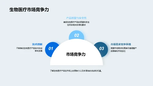 化学驱动生物医疗新篇章