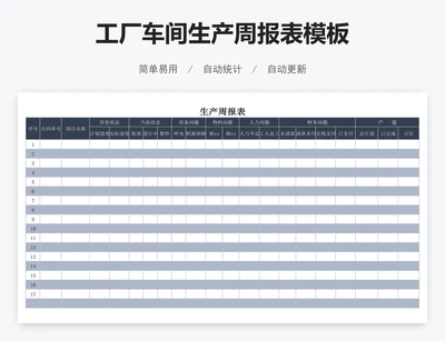 工厂车间生产周报表模板