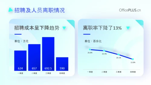 蓝色企业风人力资源工作总结