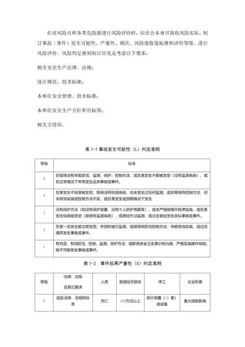 双综合体系分级管控核心制度.docx