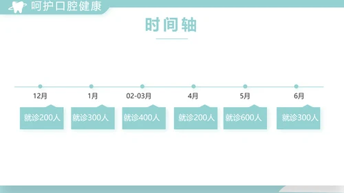 蓝色医疗牙科工作总结汇报计划PPT