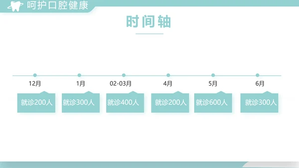 蓝色医疗牙科工作总结汇报计划PPT