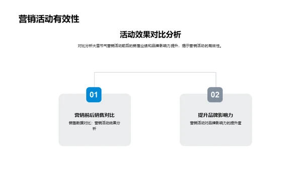 大雪营销秘籍解析