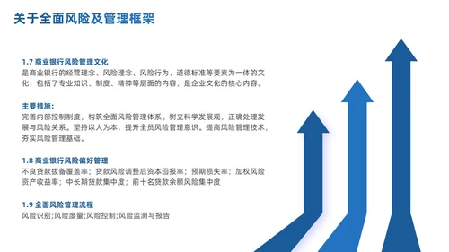 商务简约商业银行风险管理概述及思考PPT模板