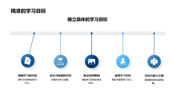 高一学习策略指南