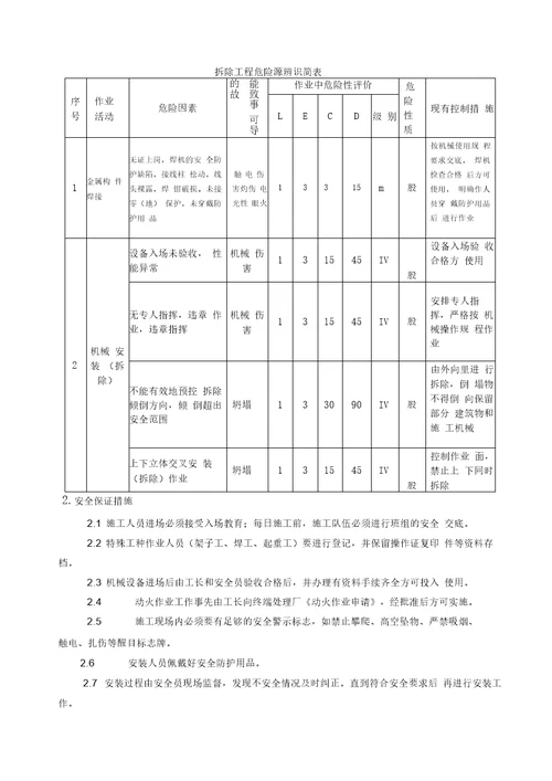 塔机安装与拆除施工方案