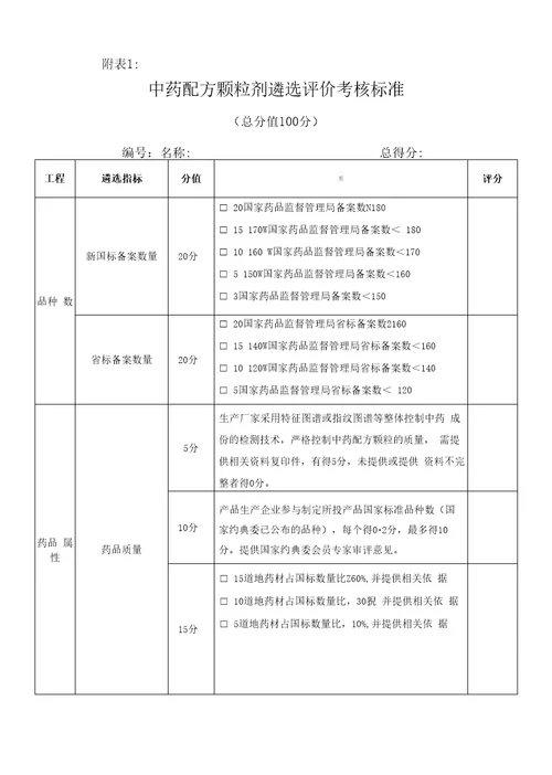 医院中药配方颗粒剂遴选评价方案2022