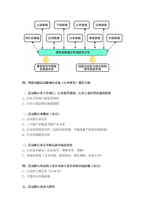 震动棒项目ipo上市咨询2013年最新细分市场募投可研招股书底稿综合解决方案