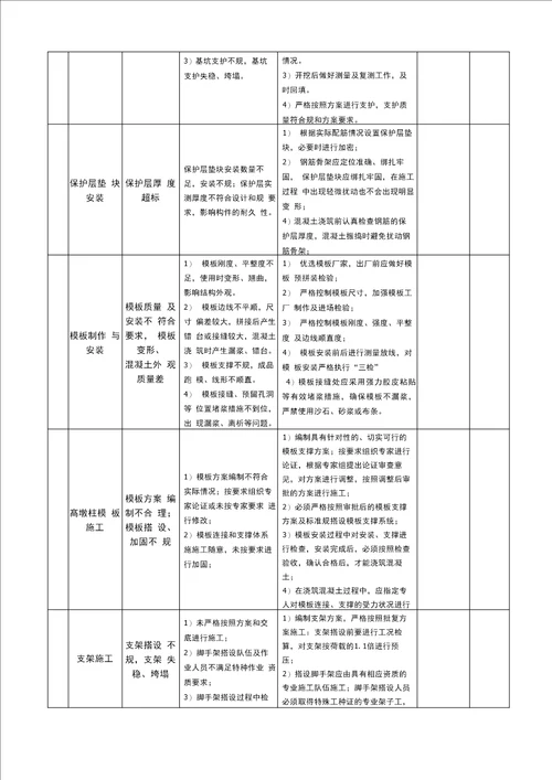 高速公路工程质量风险识别及控制措施方案