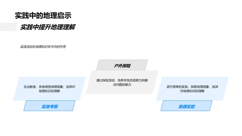 地理知识讲座PPT模板