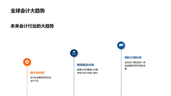 会计未来探索