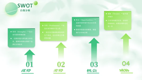 绿色简约风SWOT自我分析PPT版式合集