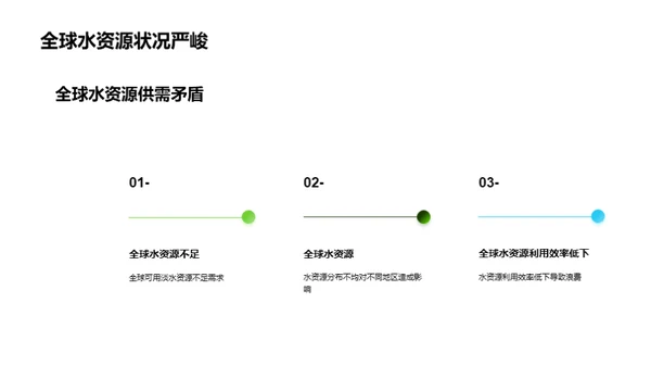 水资源：危机转机