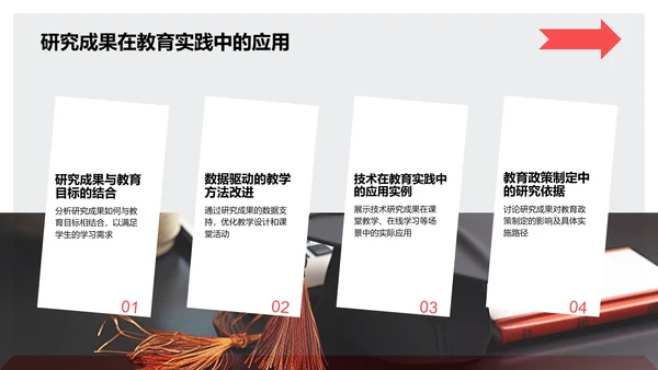 红色商务风毕业论文中期研究成果展示PPT模板