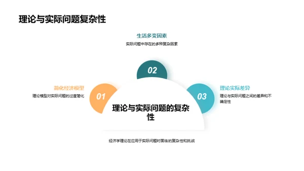 经济学理论实践剖析