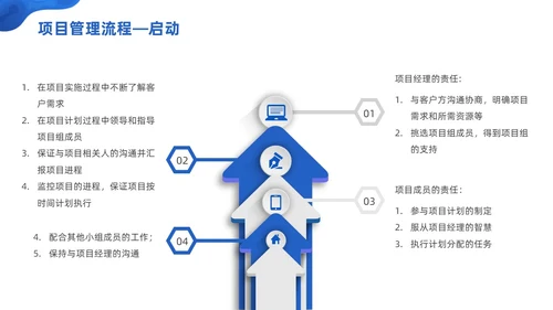 商务微粒体项目管理流程商务团队项目管理PPT模板