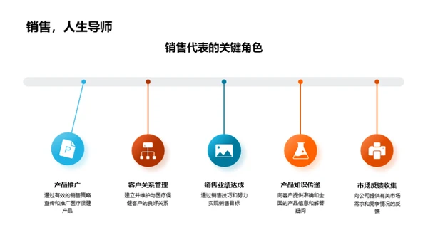 礼仪驱动医保销售