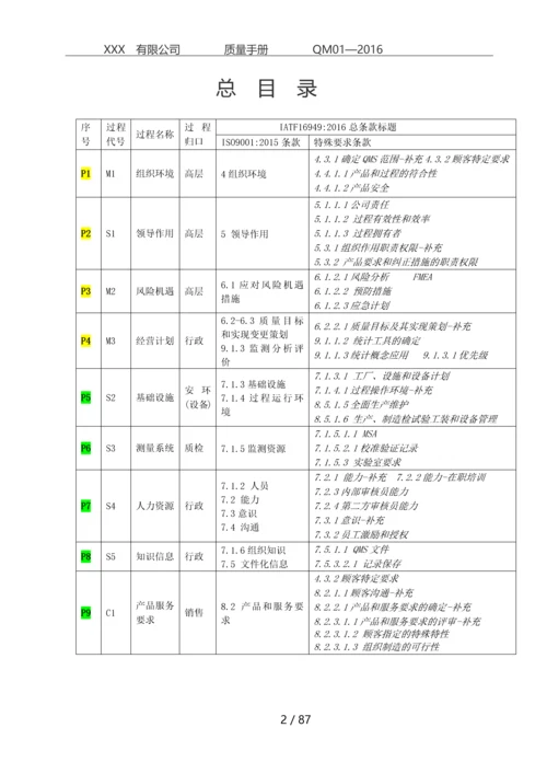 IATF质量手册和19个过程.docx