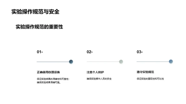 生物医疗化学实验技术与操作指南