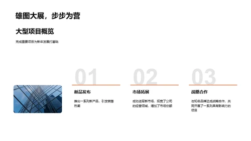 品牌翻新