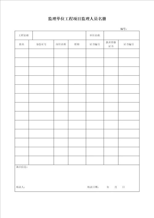 建筑工程概况信息表、建设、监理、施工单位工程项目质量管理人员名册、工程项目管理人员名册变更申请表