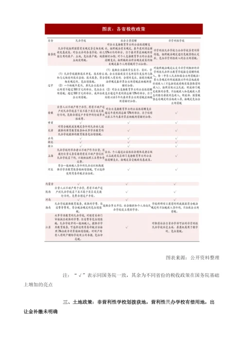 中国民办学校行业扶持政策、税收政策、土地政策分析.docx