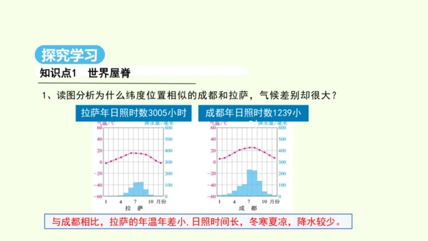 9.1 自然特征与农业（课件30张）- 人教版地理八年级下册