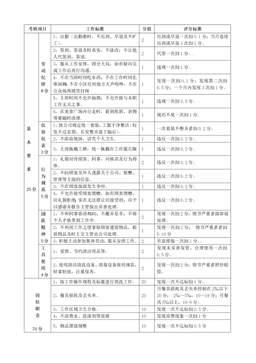 岗位说明书及考核标准工作流程.docx