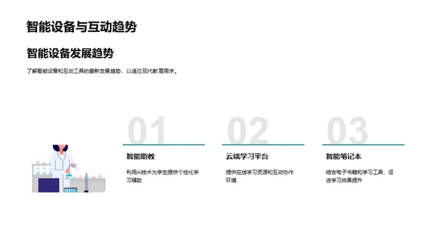 智慧教室深度解析