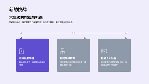 六年级成长回顾报告PPT模板