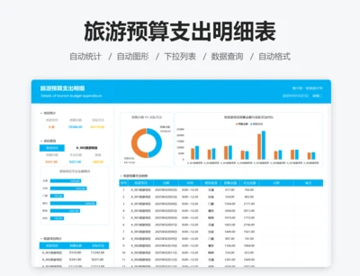 旅游预算支出明细表