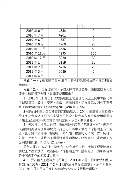 另新2011年江苏造价员土建考试试题及答案