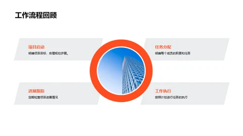 团队力量解析