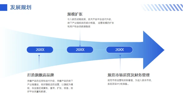 智能洗车项目计划书通用PPT