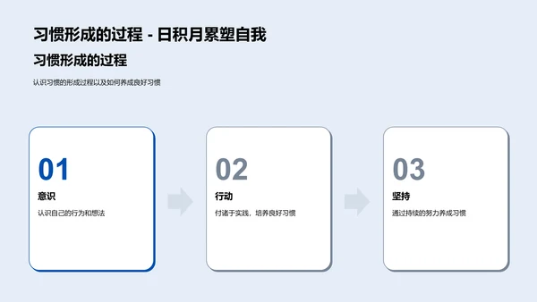 习惯养成教育报告PPT模板