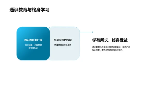 通识教育的全方位解析