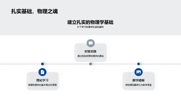 物理与未来科技