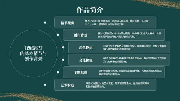 西游记读书分享通用PPT模板