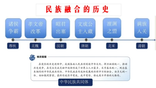 7.1促进民族团结 课件(共40张PPT)