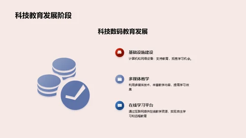 科技数码：重塑教育未来