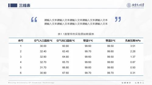 北京化工大学-张相禹-学术答辩风PPT模板