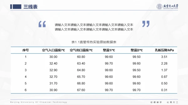 北京化工大学-张相禹-学术答辩风PPT模板